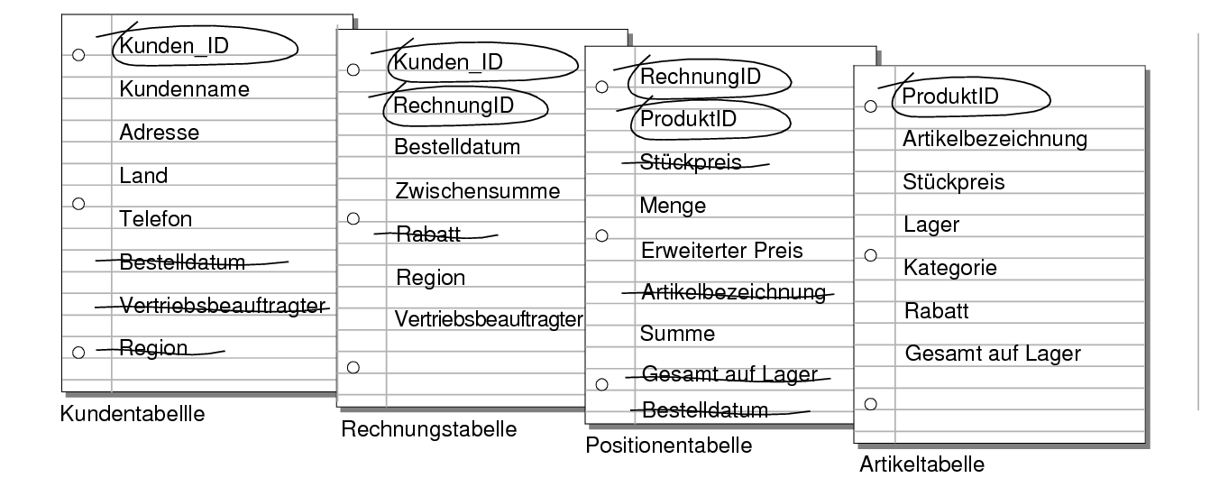 Nicht benötigte, durchgestrichene Felder in den Tabellen "Kunden", "Rechnungen" und "Positionen"