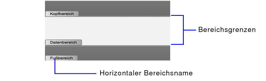 Bereichsname und Bereichsgrenze