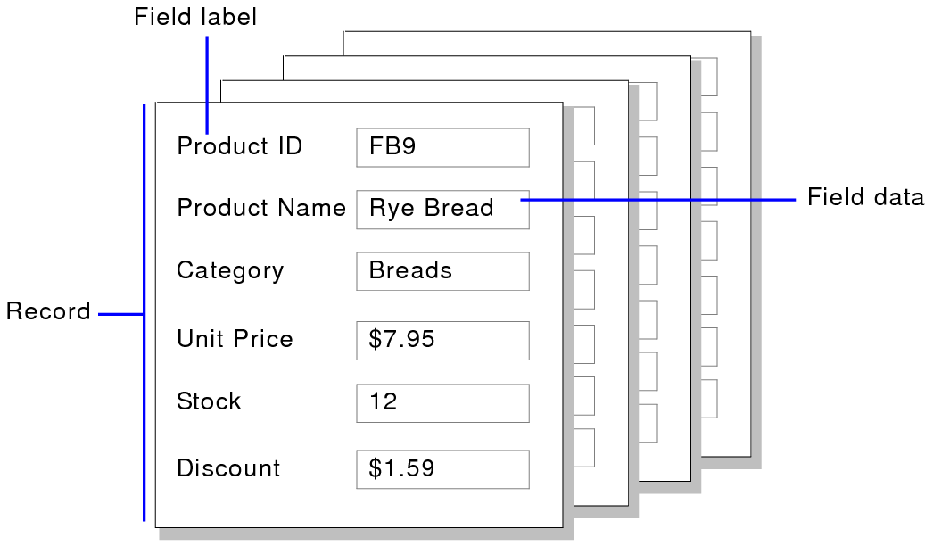 Example of records and field data and field labels