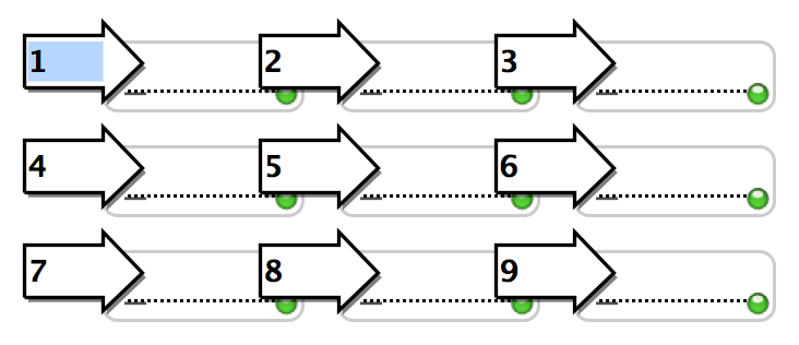 Example of how the default tab order moves across rows instead of down columns in repeating fields
