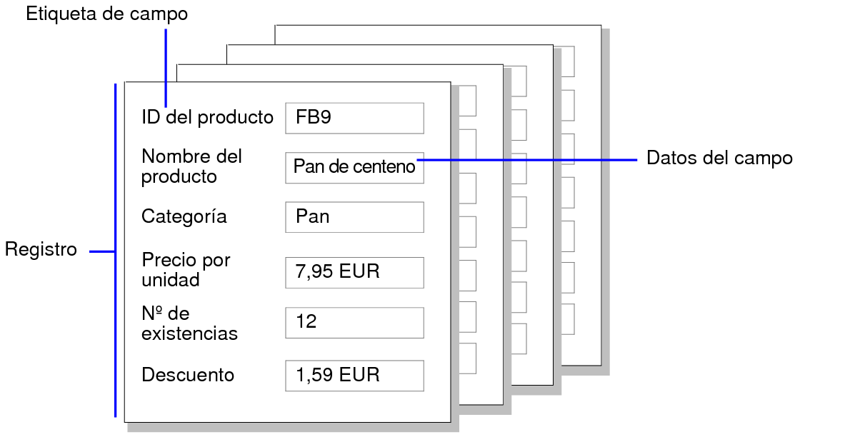 Ejemplo de registros, datos de campos y etiquetas de campos