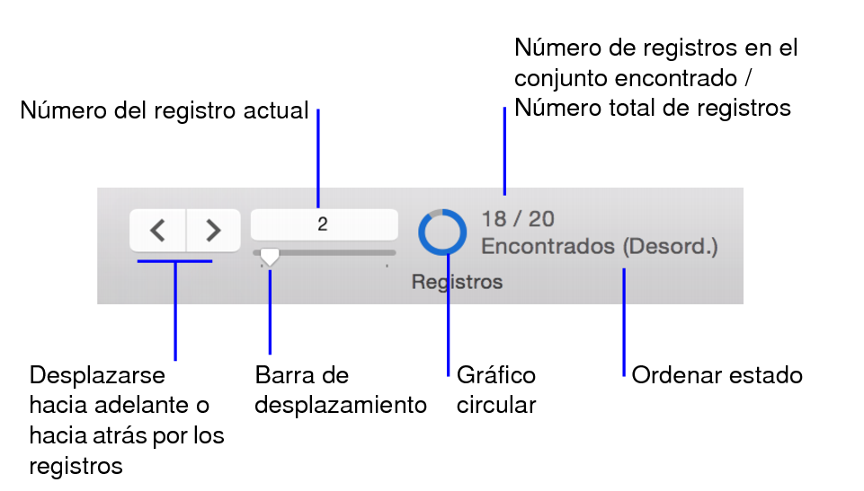 Controles de navegación