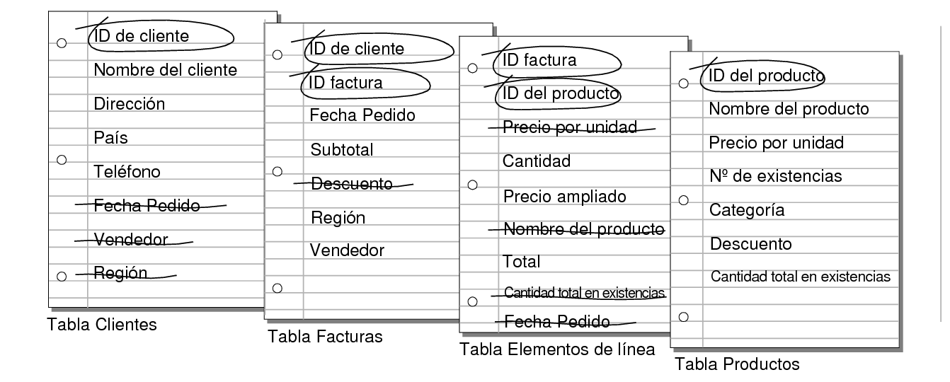 Campos innecesarios tachados de las tablas Clientes, Facturas y Elementos de línea