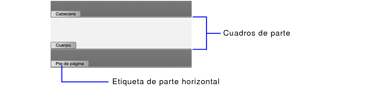 Etiqueta y cuadro de parte