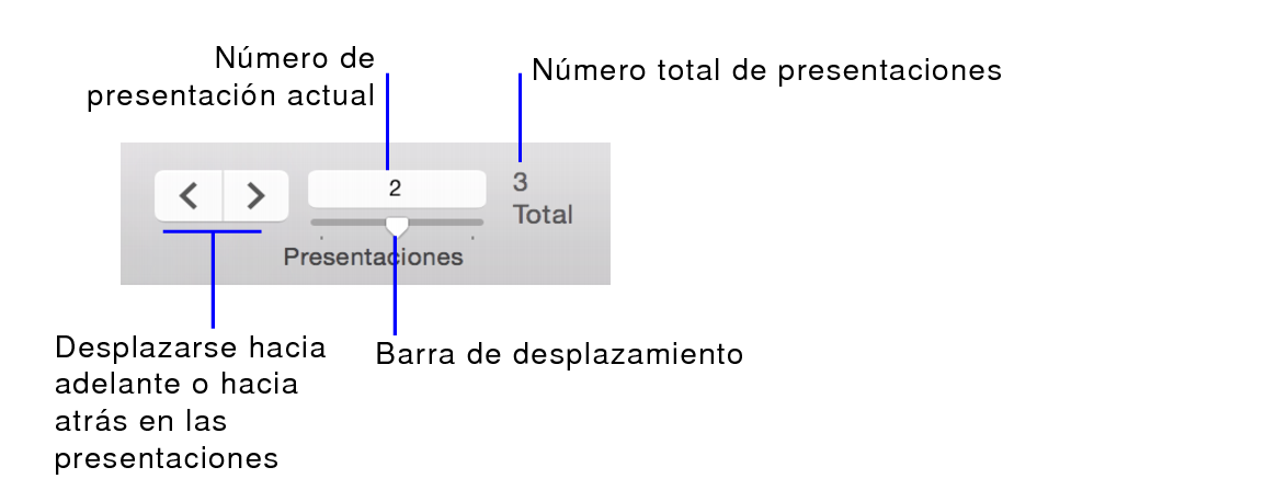 Controles de navegación en el modo Presentación