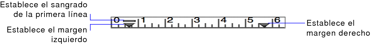 Regla de texto y sus marcadores de márgenes y de sangrado