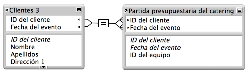 Relación de varios criterios entre las tablas Clientes y Elementos de línea de catering