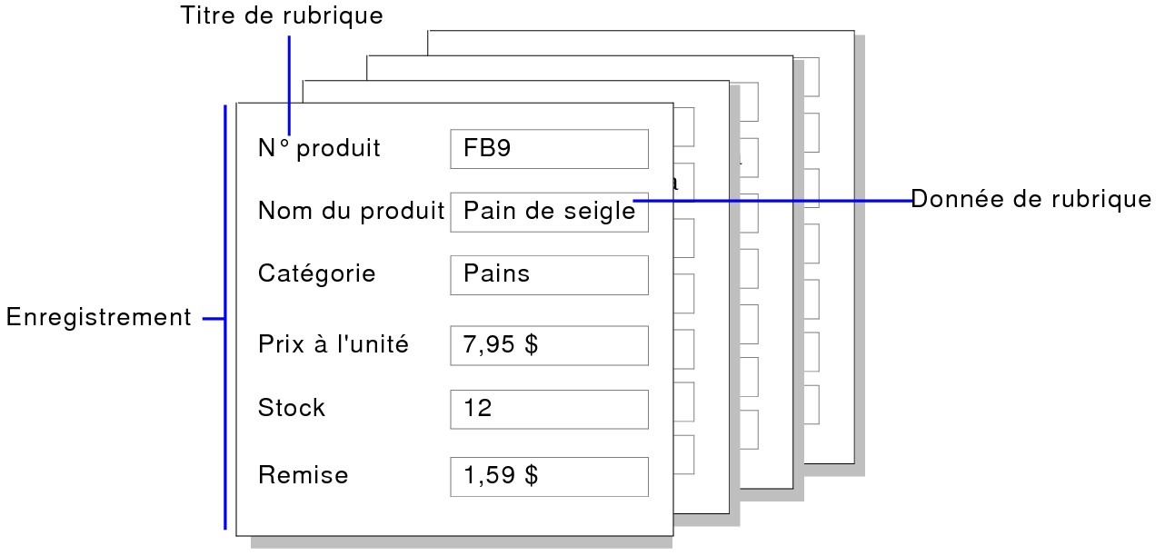Exemple d'enregistrements, de données d'étiquette et de titres d'étiquette