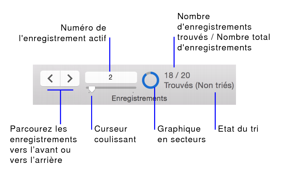 Commandes de navigation
