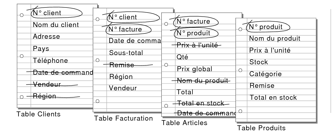 Rubriques inutiles rayées dans les tables Clients, Facturation et Articles