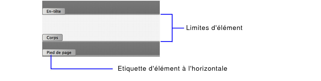 Etiquette d'élément et limite d'élément