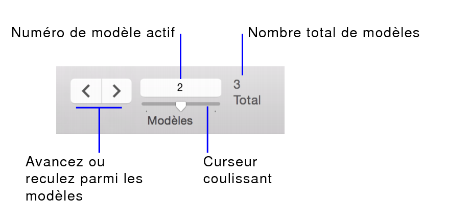 Commandes de navigation en mode Modèle