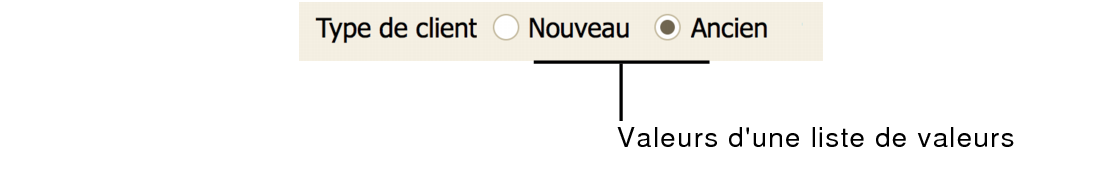 Rubriques présentant des cercles d'option