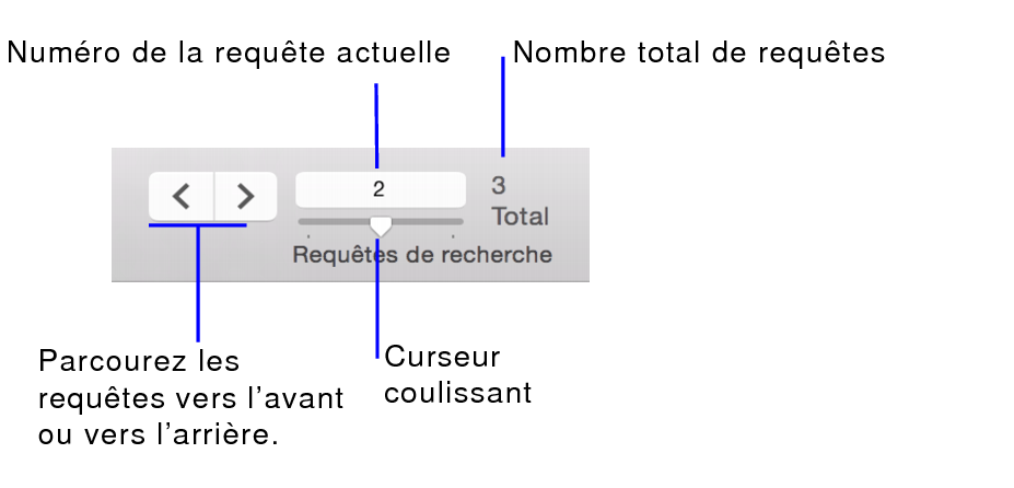 Commandes de navigation en mode Recherche