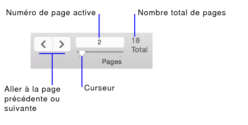Commandes de navigation en mode Prévisualisation
