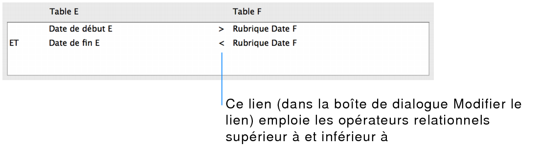 Section de la boîte de dialogue Modifier le lien présentant un lien à plusieurs critères utilisant des opérateurs de comparaison