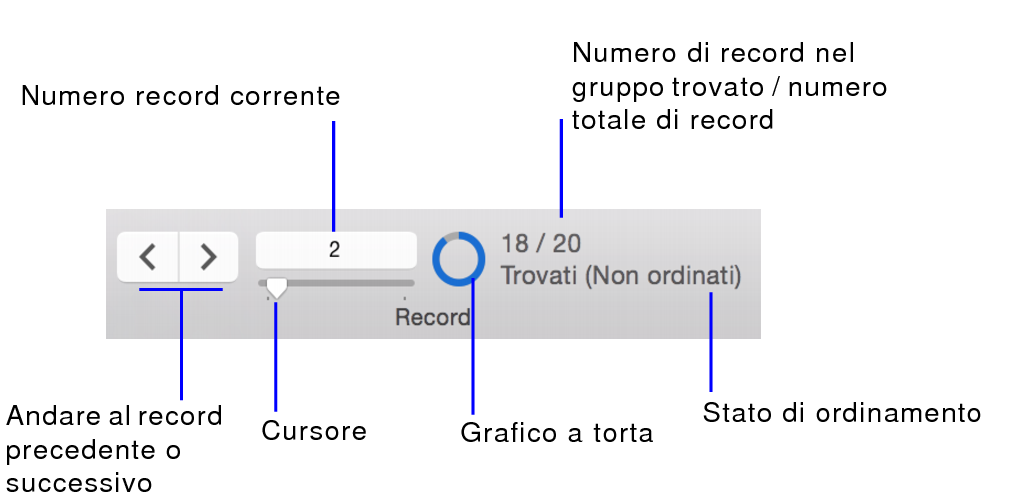 Controlli di navigazione