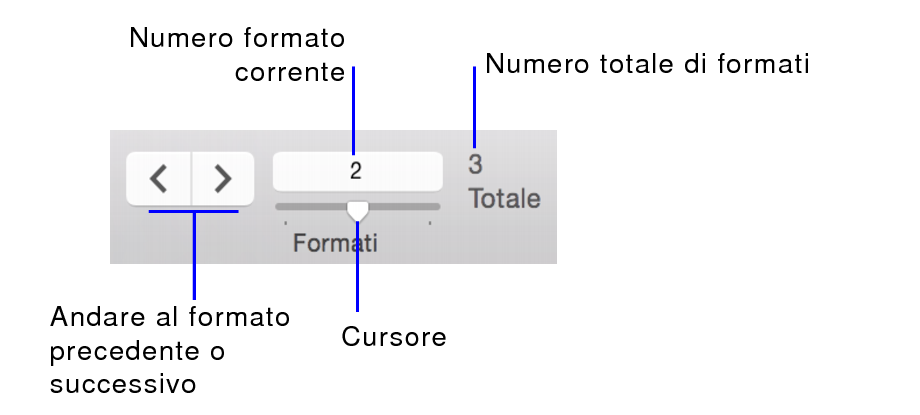 Comandi di navigazione in modo Formato scheda
