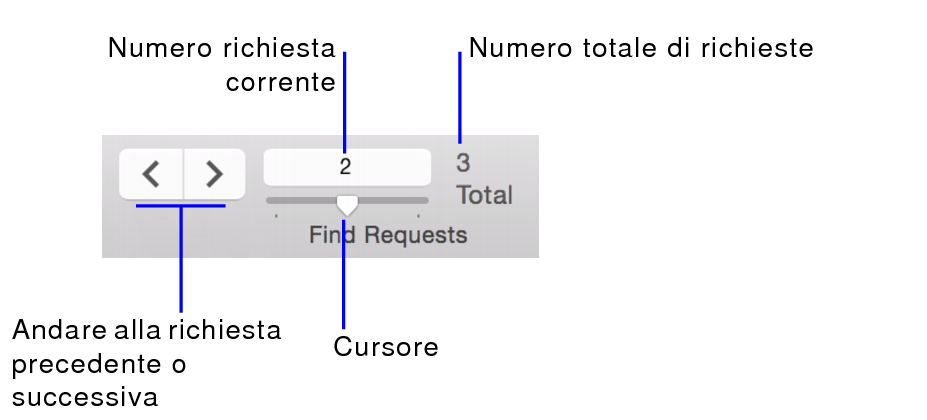 Controlli di navigazione nel modo Trova