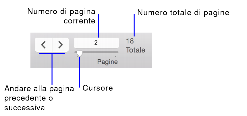 Frecce di navigazione nel modo Anteprima