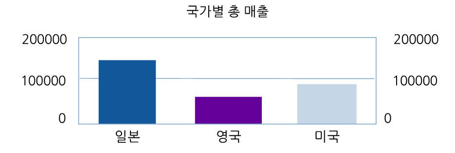 버튼 지정