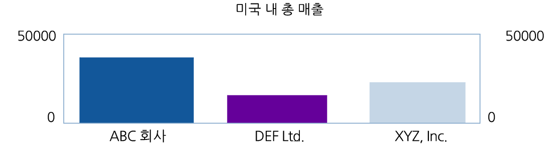 차트 도구