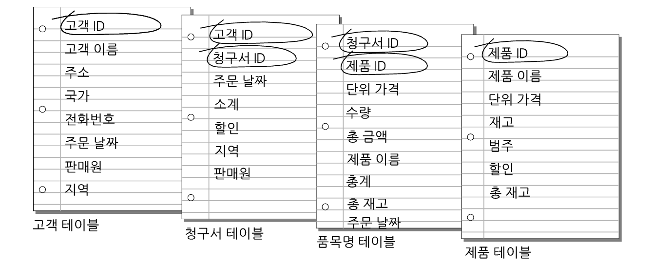 고객, 송장 품목명 및 제품 테이블의 일치 필드