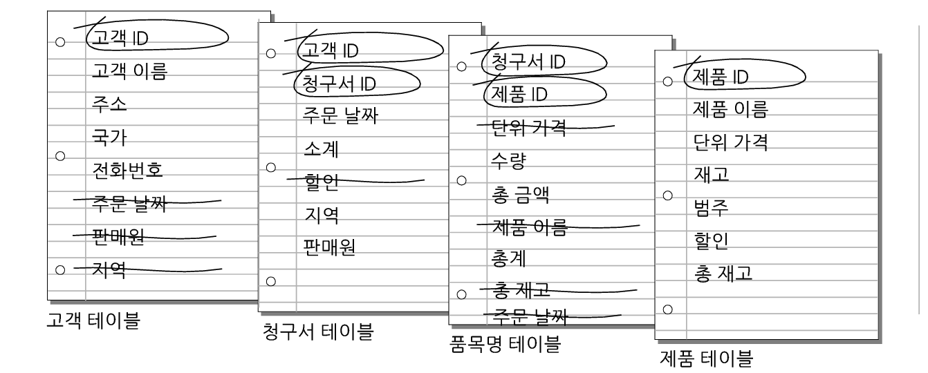 고객, 송장 및 품목명 테이블에서 지워진 불필요한 필드