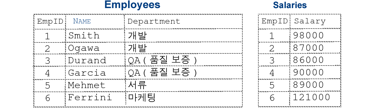 Employee 및 Salary를 표시하는 목록