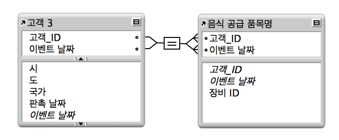 이 관계를 통해 이 테이블에 레코드 생성 허용 옵션이 선택된 것을 표시하는 관계 편집 대화상자의 부분