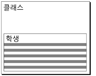 세로 방향 제어