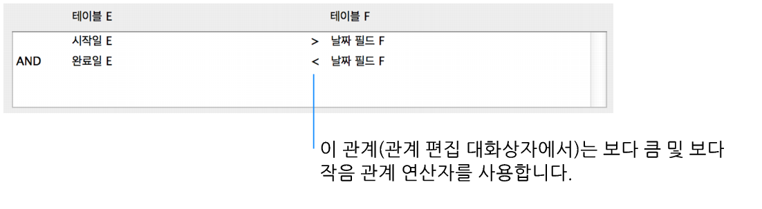 비교 연산자를 사용하여 다중 조건 관계를 표시하는 관계 편집 대화상자의 부분