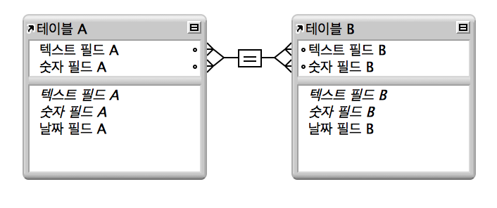 고객 테이블과 출장 음식 품목명 테이블 간의 다중 조건 관계