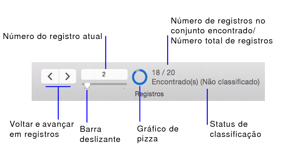 Controles de navegação