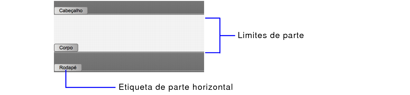 Etiqueta de parte e limite de parte