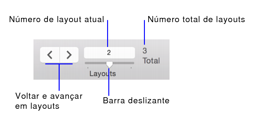 Controles de navegação no Modo de layout