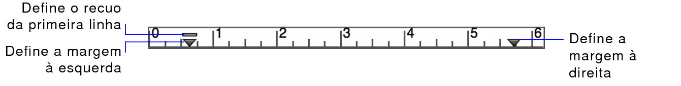 Régua de texto e seus marcadores de margem e marcadores de recuo