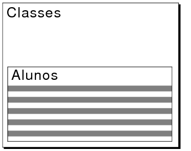 Exemplo de um portal em um layout