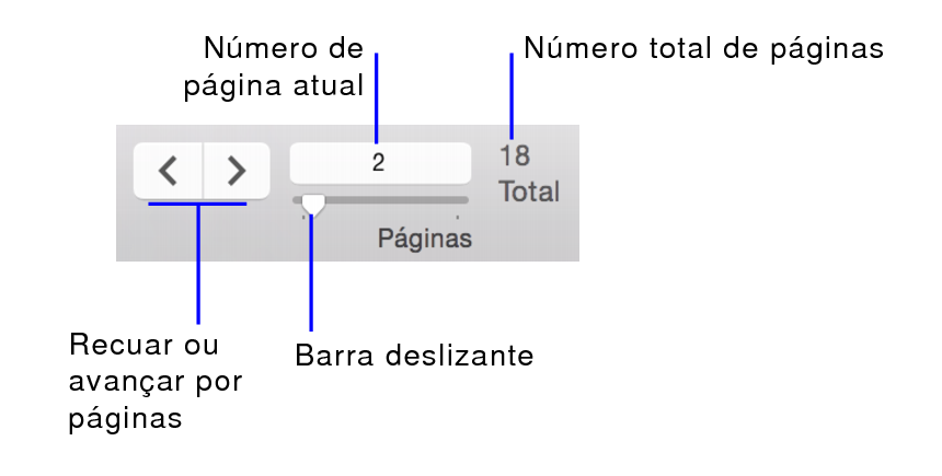 Controles de navegação no Modo de visualização