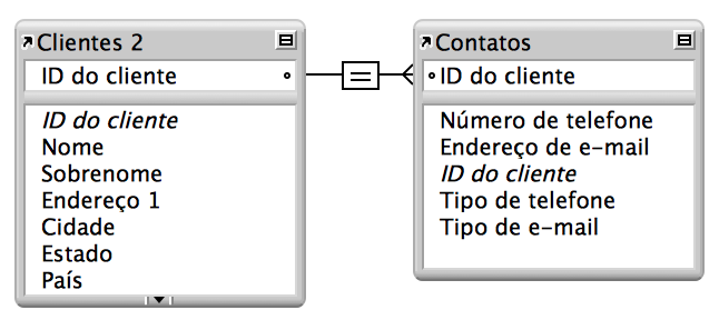 Um relacionamento de critério único entre uma tabela Clientes e uma tabela Contatos