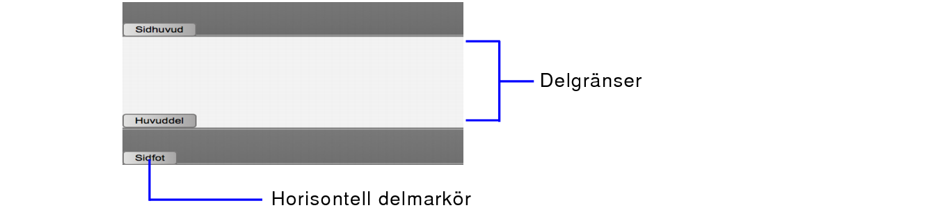 Delmarkör och delgräns