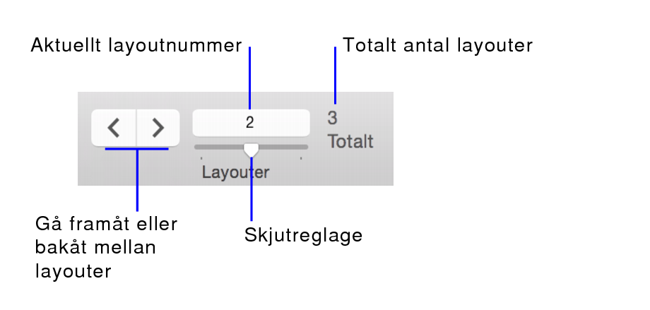 Navigeringskontroller i layoutläge