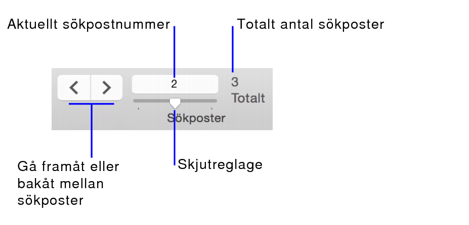Navigeringskontroller i sökläge