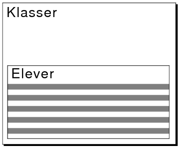 Exempel på en portal i en layout