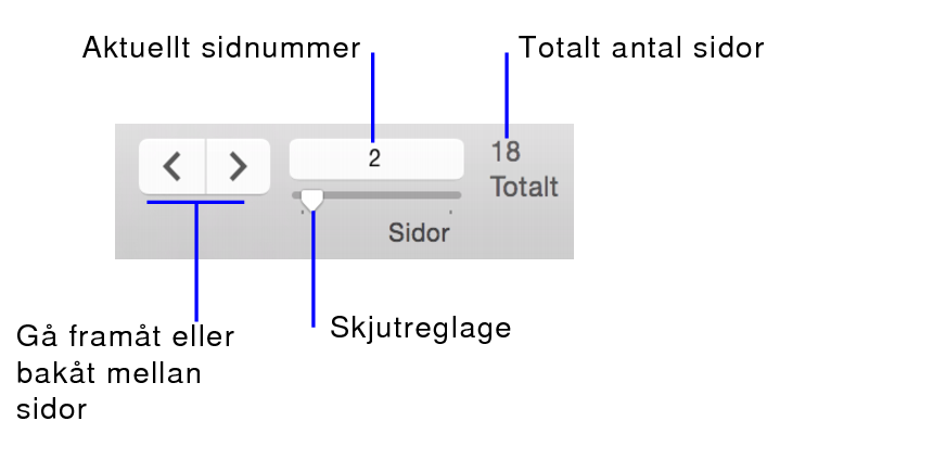 Navigeringskontroller i granskningsläge