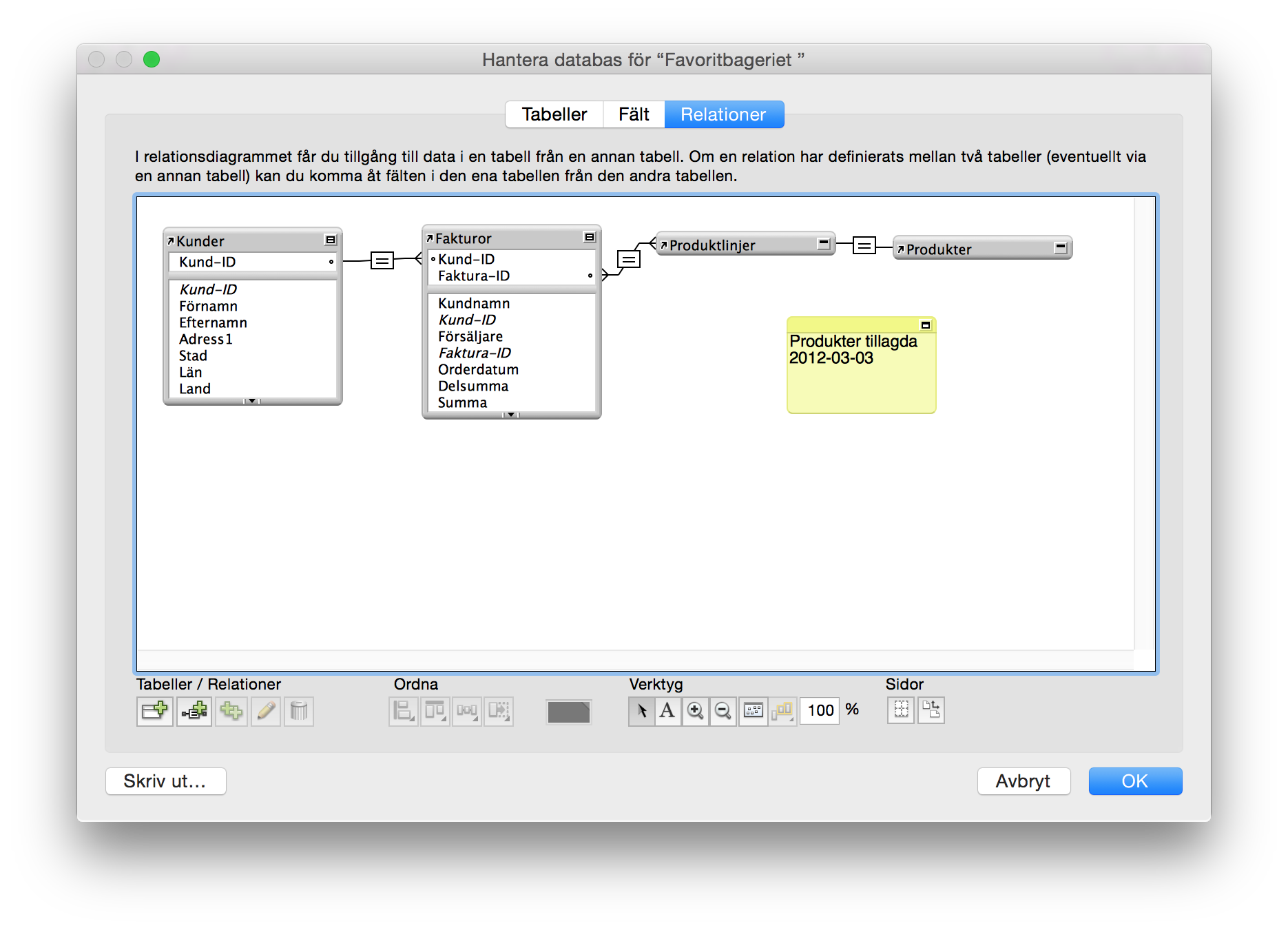 Relationsdiagram med relaterade tabeller och en textanteckning