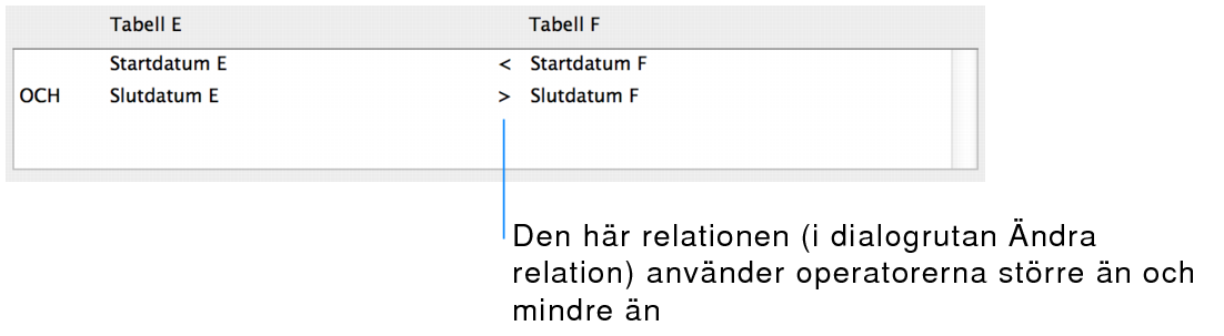 Del av dialogrutan Ändra relation som visar en relation med flera villkor med hjälp av jämförelseoperatorer