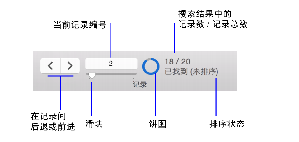 列表视图按钮