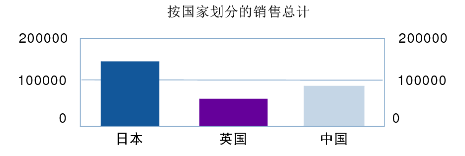指定按钮
