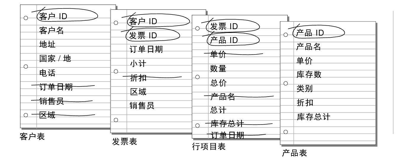 “客户”表、“发票”表和“行项目”表中去掉的不必要字段